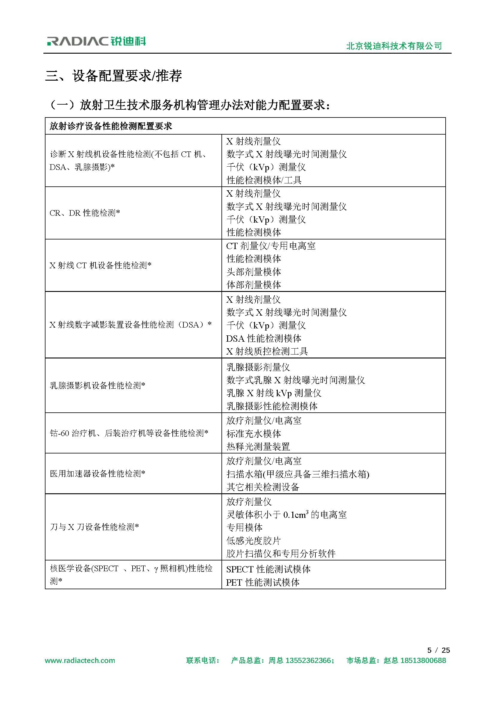 放射卫生技术服务解决方案-1019_页面_05.png