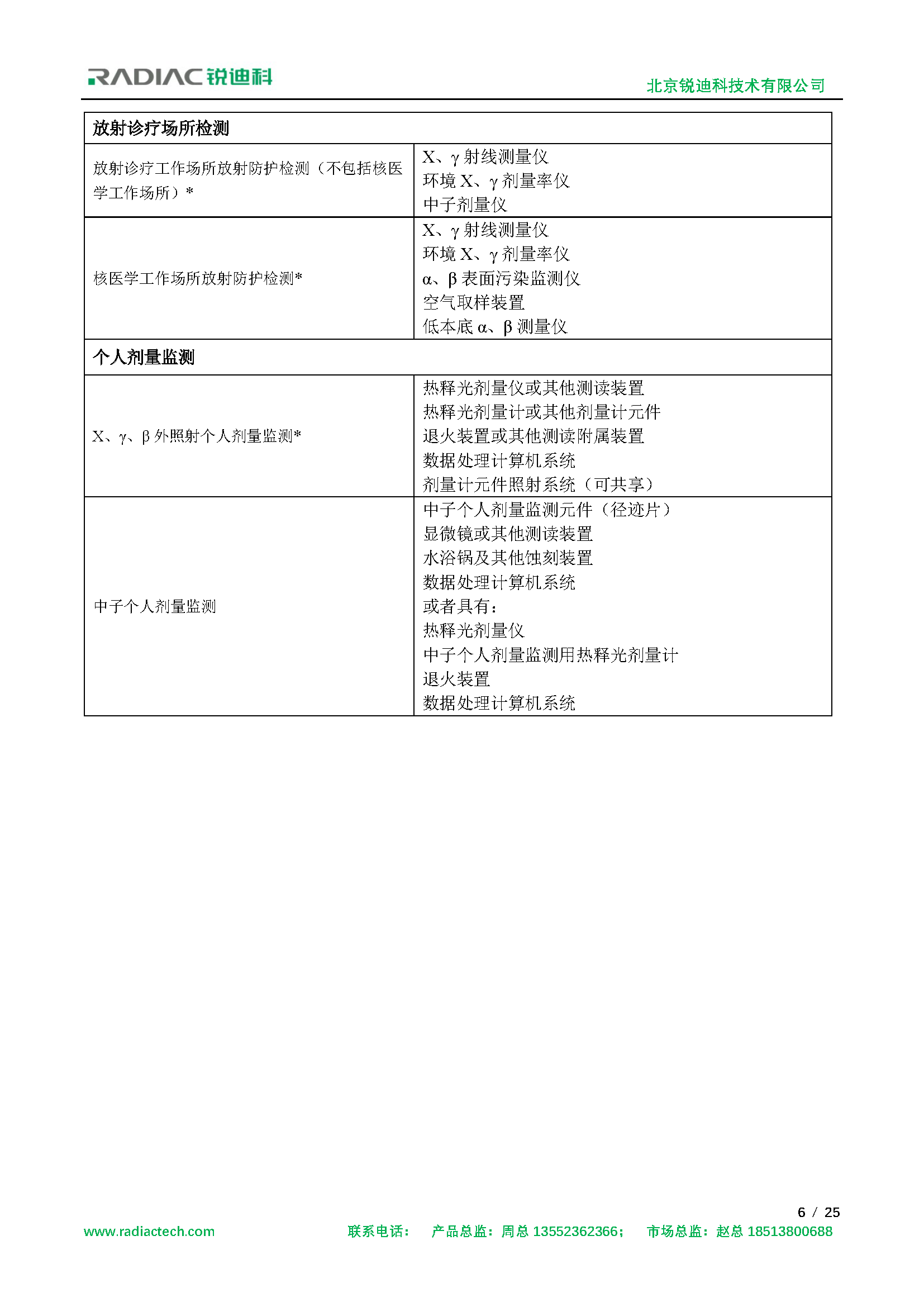 放射卫生技术服务解决方案-1019_页面_06.png